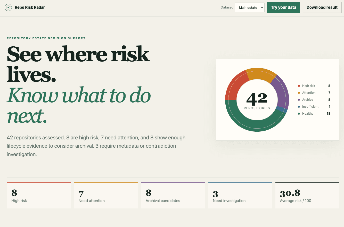 Repo Risk Radar